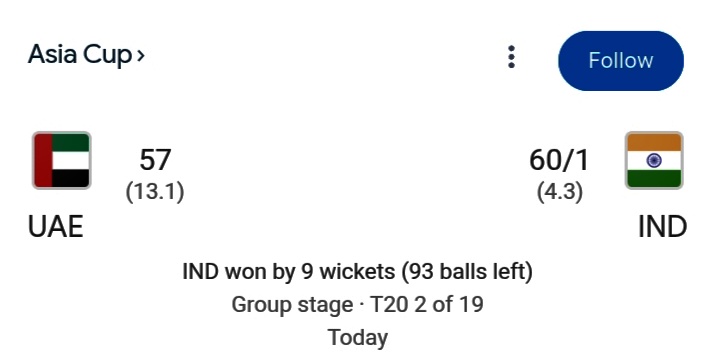 IND won by 9 wickets 93 balls left UAE Vs IND