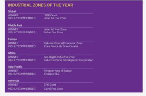 Khairpur Special Economic Zone — Pakistan’s Rising Industrial Success